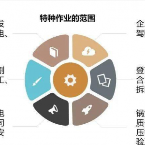 烏魯木齊氣瓶作業(yè)證的作用