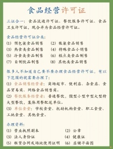 審核成都市食品經營許可證錦江區登記條件