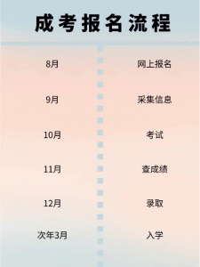 河北成考錄取后學信網怎么查學籍