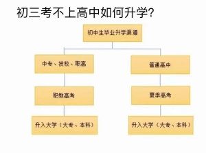 ?淮安瀚宣博大26年27年五年制專轉(zhuǎn)本暑假班即將開課