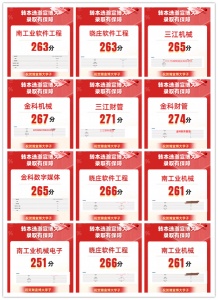 江蘇2025五年制專轉(zhuǎn)本考試瀚宣博大捷報(bào)連連見證實(shí)力