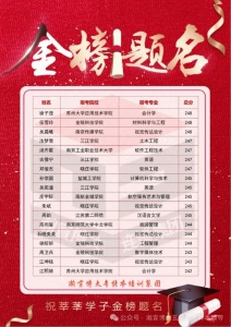 金榜題名，再創佳績 2025瀚宣博大五年制專轉本高分霸屏來襲
