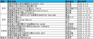 日本千葉市國際電子高新科技展覽會
