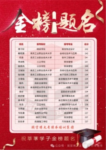 江蘇瀚宣博大專轉(zhuǎn)本蘇州校區(qū)全力以赴成就夢想