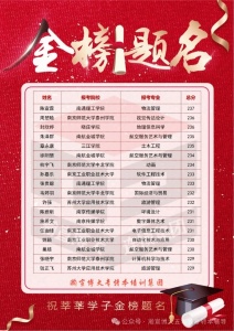 江蘇瀚宣博大專轉(zhuǎn)本蘇州校區(qū)不負韶華砥礪前行