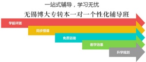 無錫瀚宣博大教育五年制專轉本暑假班分享備考學習方法讓你效率倍