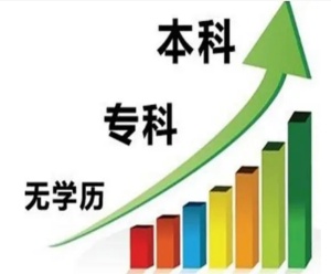 國際經(jīng)濟(jì)與貿(mào)易五年制專轉(zhuǎn)本考前沖刺來淮安瀚宣博大有保障