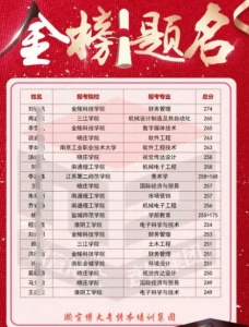 五年制專轉(zhuǎn)本軟件工程專業(yè)：分?jǐn)?shù)線趨勢與備考全解析