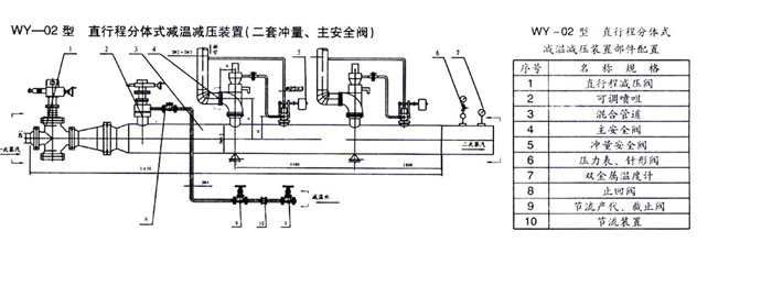 可調(diào)噴嘴式